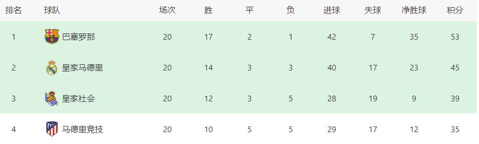 左路定位球机会布兰特直接打门球进，多特1-0美因茨。